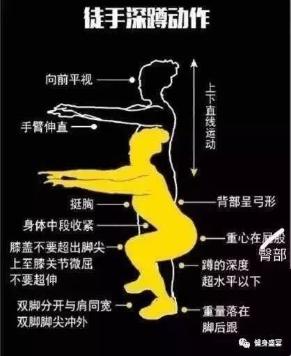 半月板损伤、膝盖不好的人做深蹲可以吗？